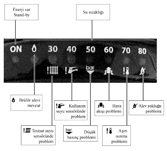 Bartın Kombi Tamiri İçin En Sık Görülen Kombi Arıza Kodları ve Anlamları